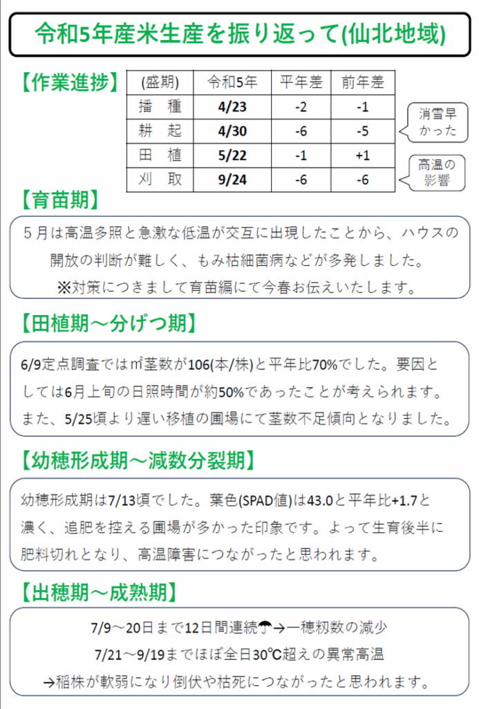 営農情報2