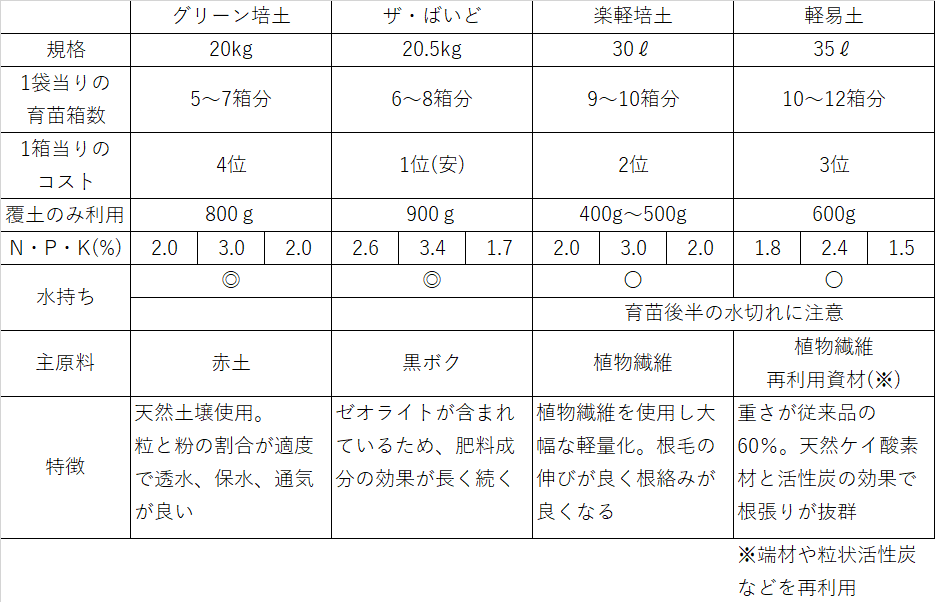 培土①-2